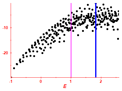 Strength function log